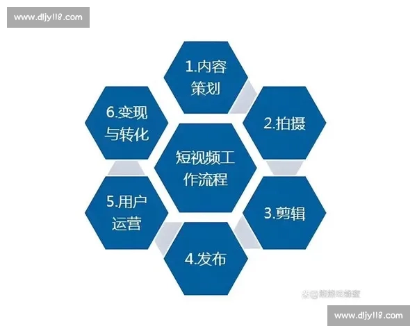 零基础掌握自媒体运营全流程的超实用全方位新手必看入门教程视频
